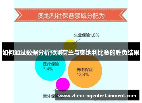 如何通过数据分析预测荷兰与奥地利比赛的胜负结果