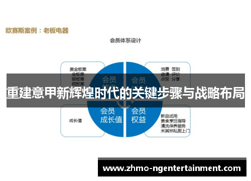 重建意甲新辉煌时代的关键步骤与战略布局